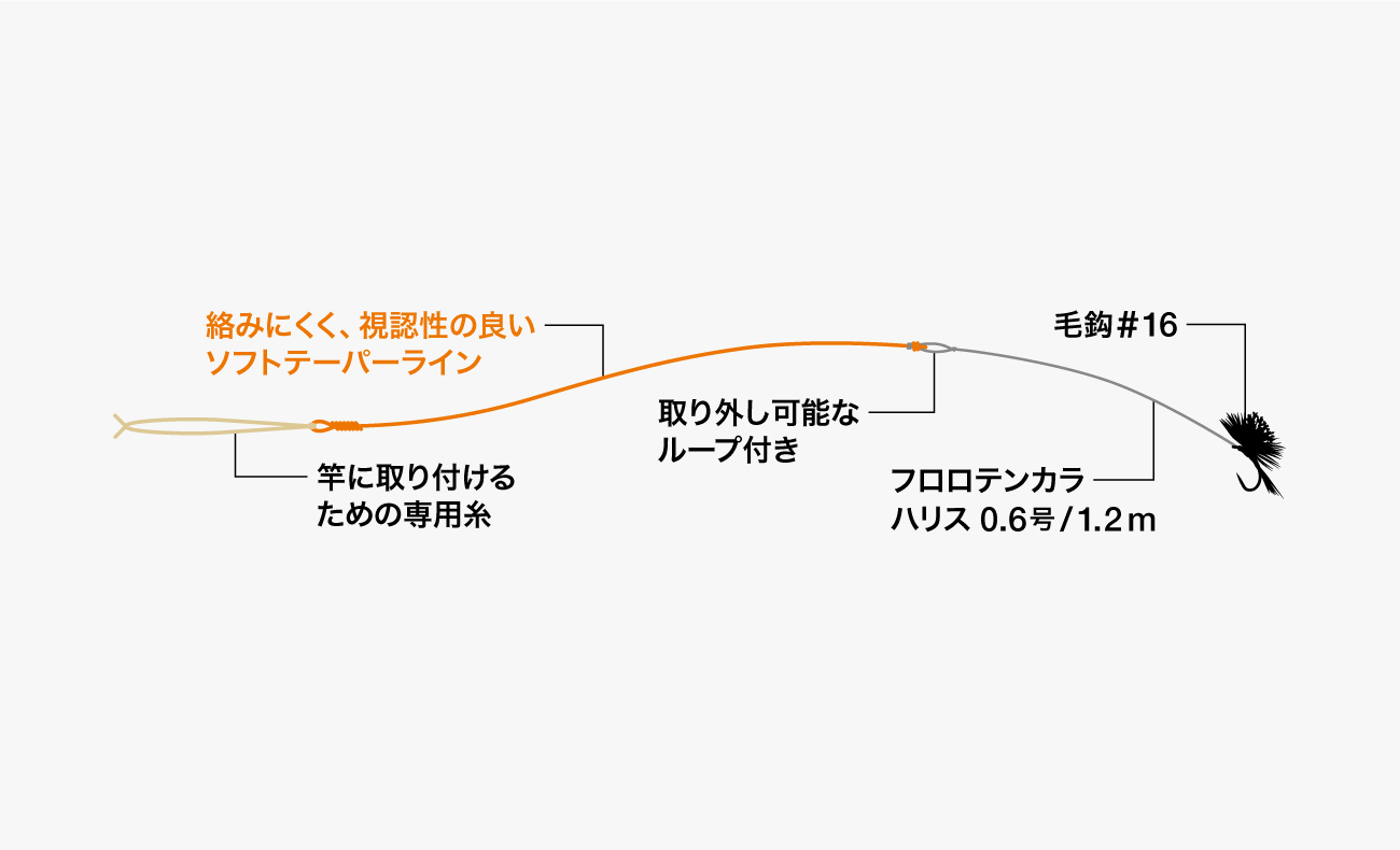 RGMテンカラ仕掛け